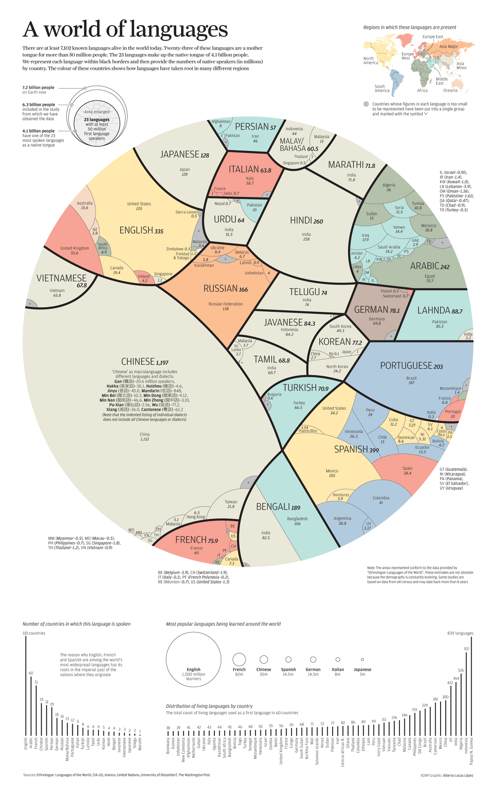 Qué es una infografía: Imagen infografía lenguajes