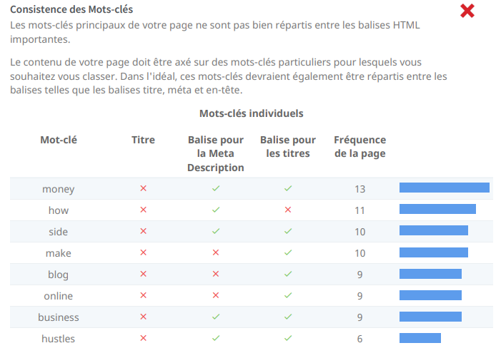 keyword density tool